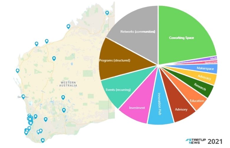 WA Startup Ecosystem Map and (insert) by category, (c) Startup News 2021.